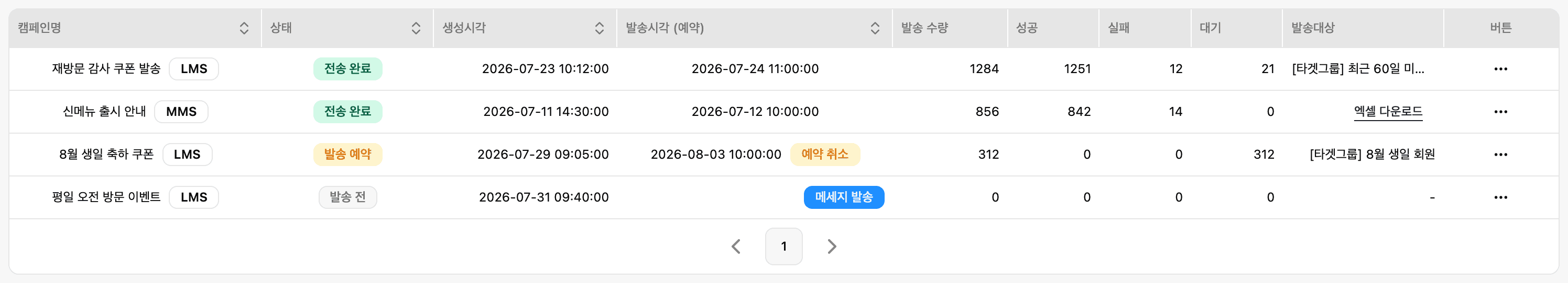 어드민 캠페인 관리 목록 — 전송 완료·발송 예약·발송 전 상태와 성공·실패·대기 건수