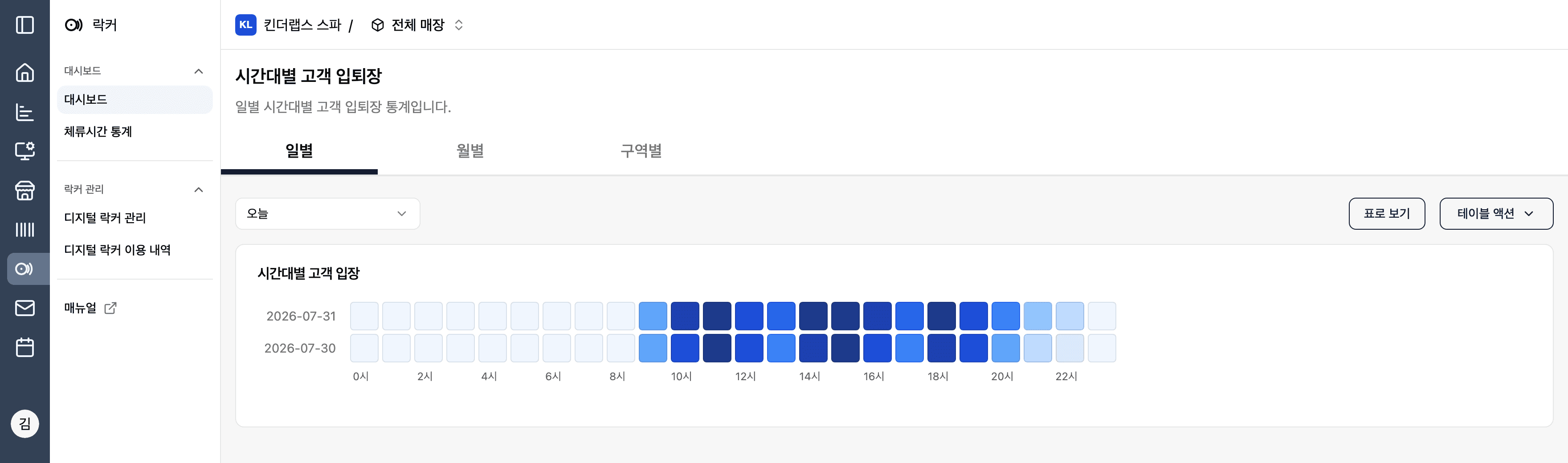 어드민 시간대별 고객 입퇴장 — 날짜별 시간대 입장 히트맵
