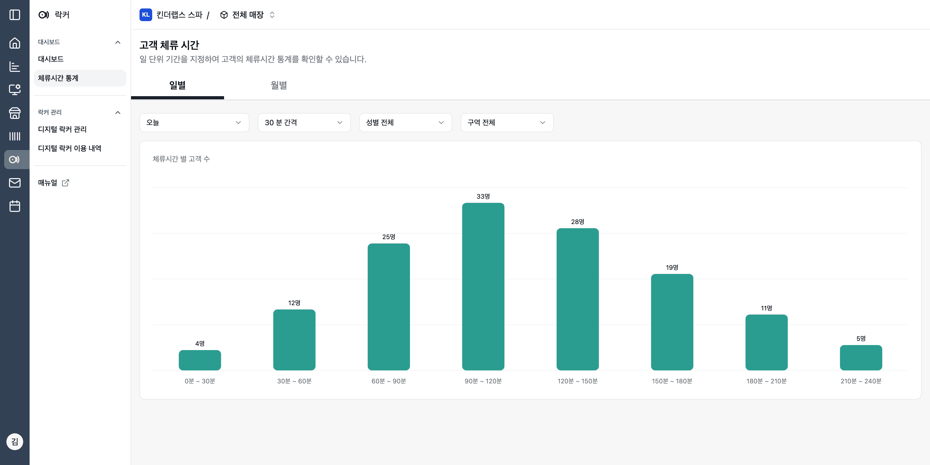 어드민 고객 체류 시간 — 30분 간격 체류 시간별 고객 수 막대그래프