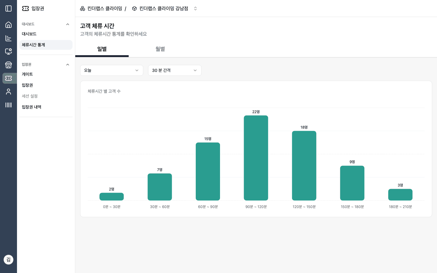 입장권 고객 체류시간 통계 화면 — 체류시간 구간별 고객 수 막대그래프