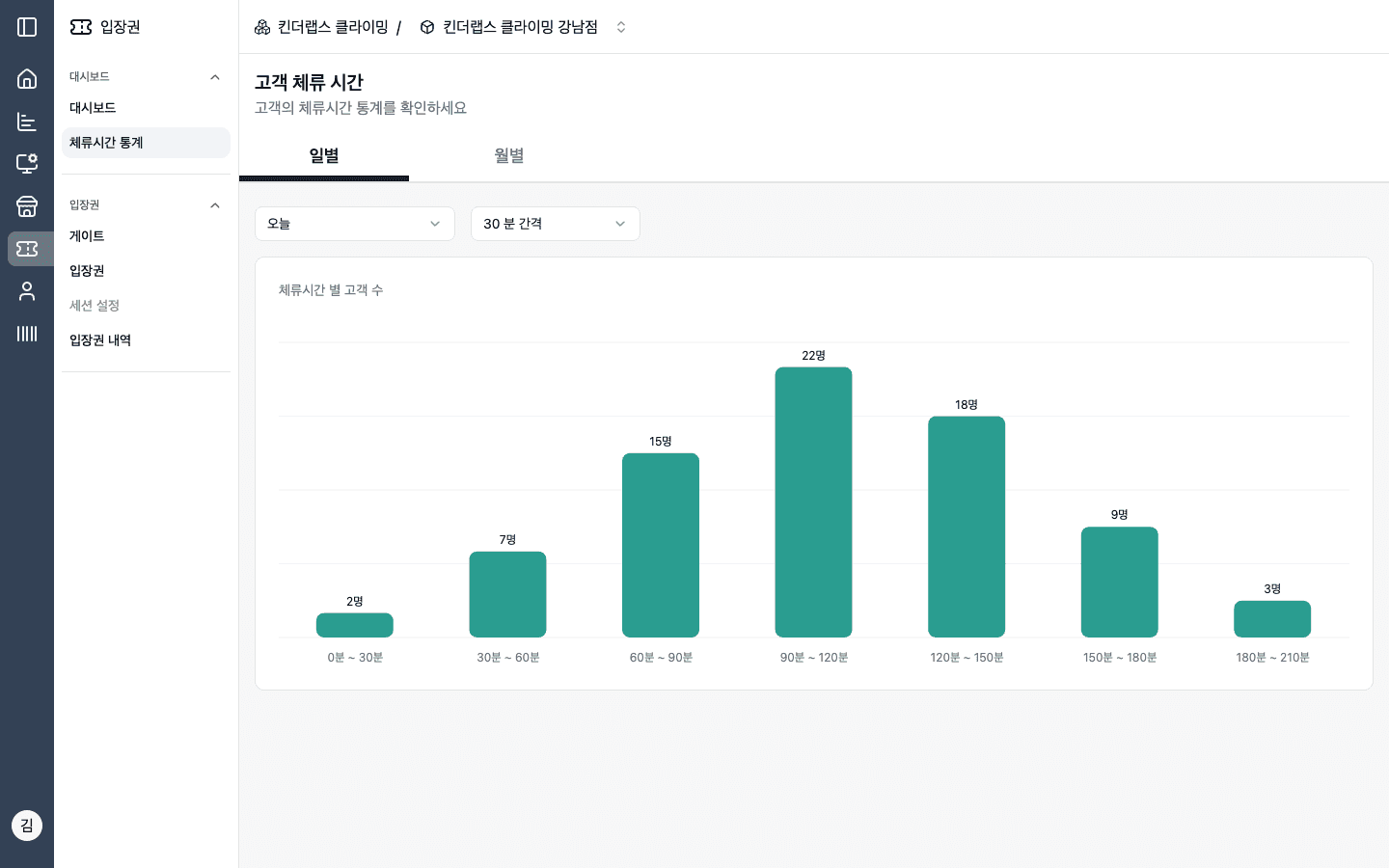 입장권 고객 체류시간 통계 화면 — 체류시간 구간별 고객 수 막대그래프